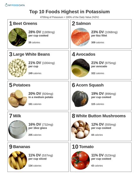 Highest Potassium Foods Chart