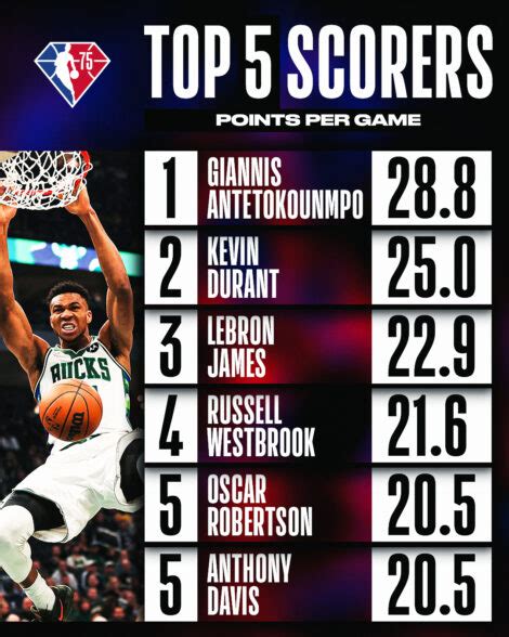 The Unbeatable Showdown: Witness the Highest Score NBA Game in History!