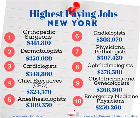 Highest-Paying Jobs In New York City (Top 30)
