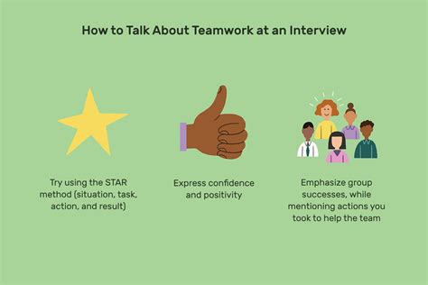 Highlighting Teamwork: Sharing Examples In Interviews