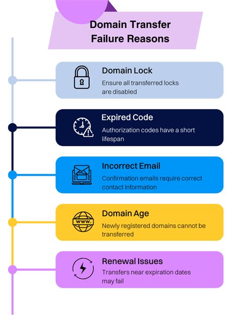 Highlighting a broader issue with domain architecture