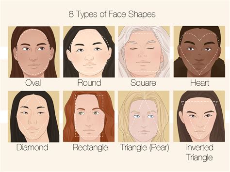 Highlights for Different Face Shapes