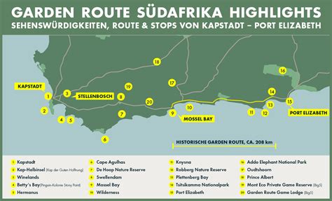 Highlights of Garden Route