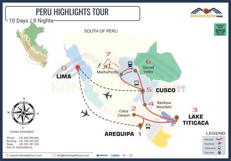 Highlights of a Tour