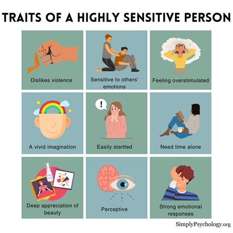 Highly Sensitive Person Test Psychology Today