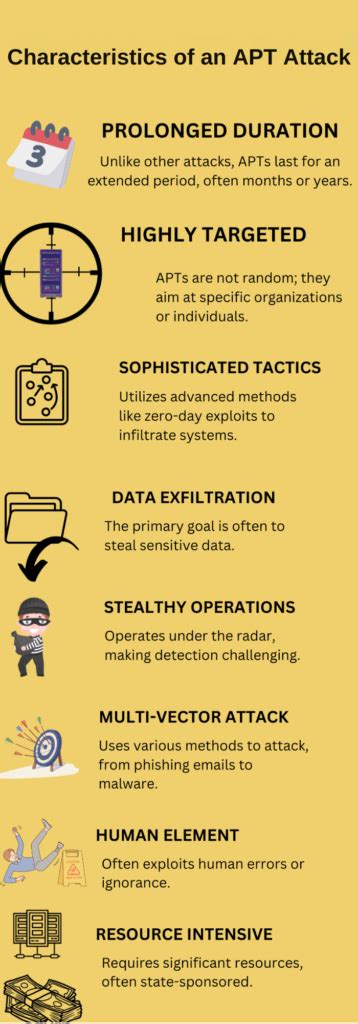 Highly sophisticated attack