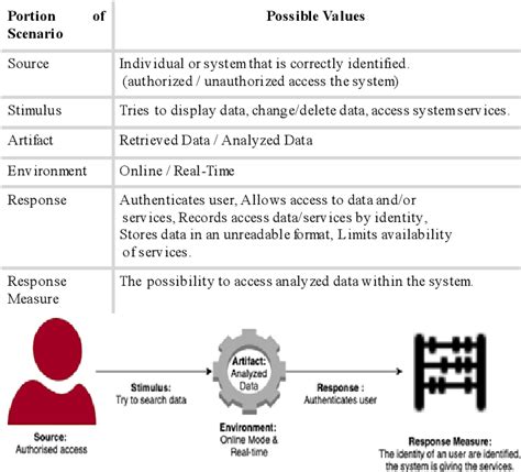 Highly specialized data retrieval