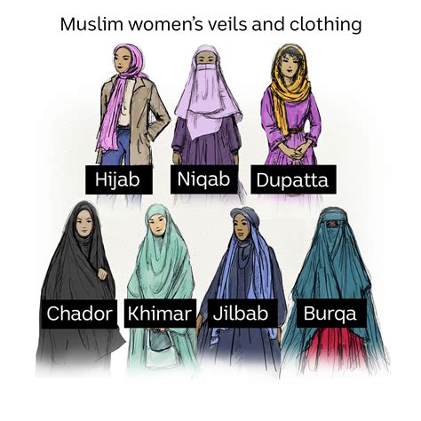Hijab Definition In Islam
