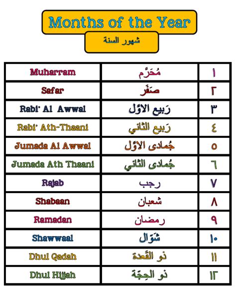 Hijri Months In Order