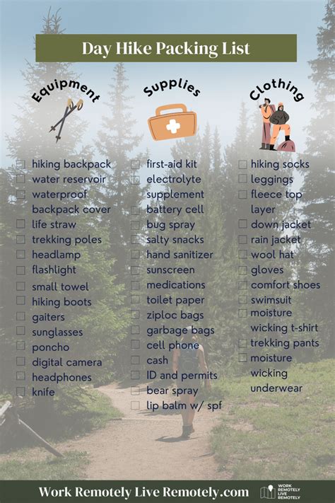 Hiking Essentials Packing List