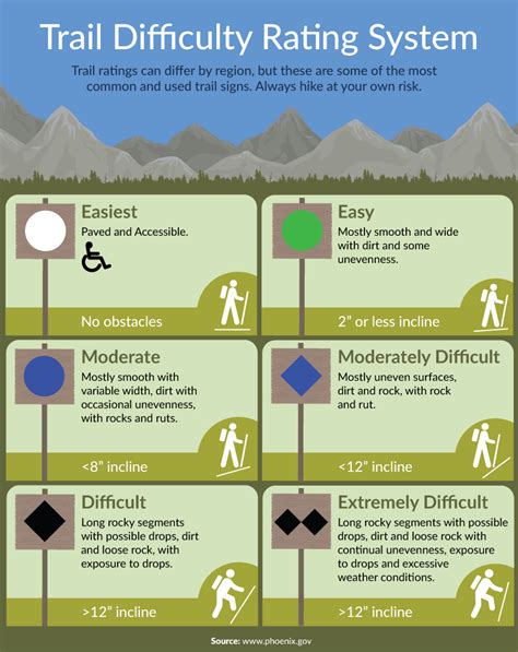 Hiking trail difficulty representation