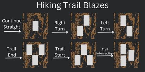 Hiking trail markers