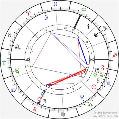 Hillary Clinton Astro Chart