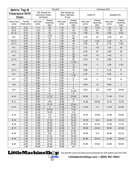 Hilti Drill Bit Size Chart