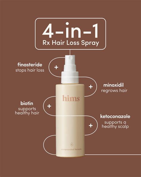 Hims Hair Loss Spray Composition