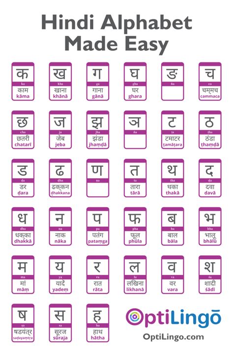 Hindi Language Learning