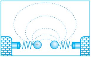 Hipotesis Maxwell: Analisis Mendalam tentang Teori Elektromagnetik