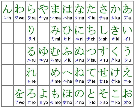 Hiragana, Katakana, dan Kanji