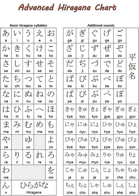 Huruf Vokal Katakana