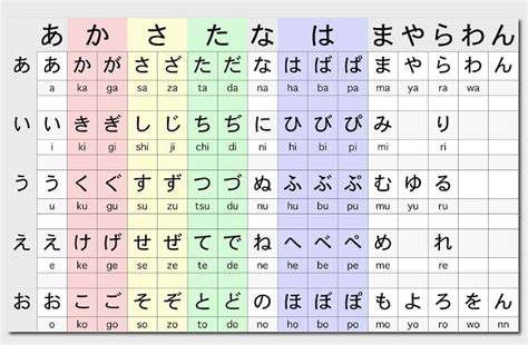 Hiragana sehari-hari