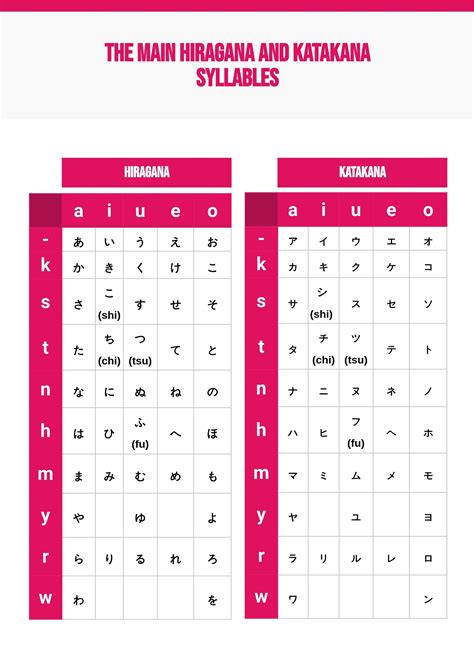 Hiragana vs Katakana