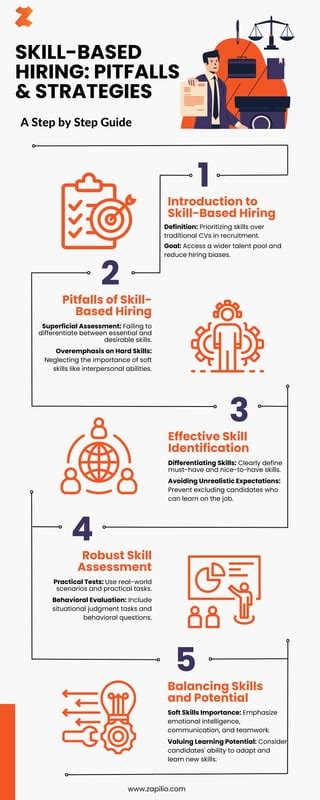 Hiring a Guide Pitfalls