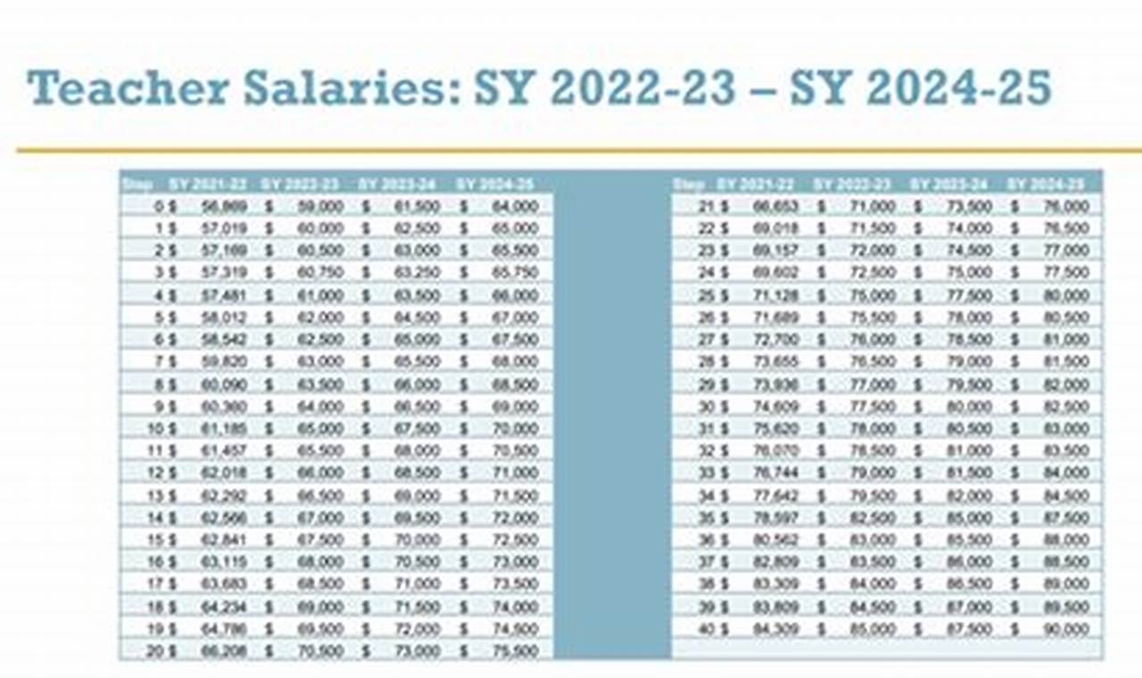 Hisd Salary Increase 2024