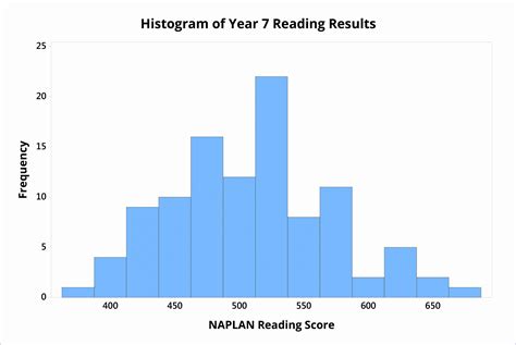 Histograms in Excel 3 Ways to Create a Histogram Chart Professor Excel