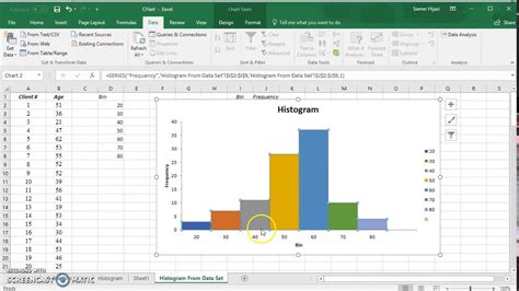 Creating Histogram from Data set Using Data Analysis ToolPack MS Excel