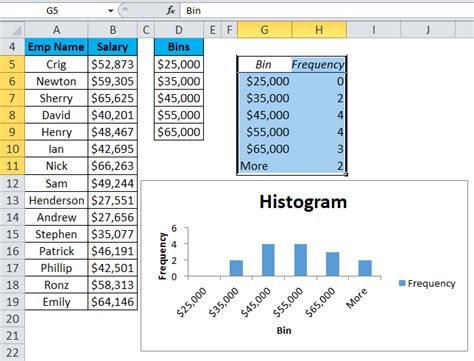 How To Make A Histogram In Excel Let Steady