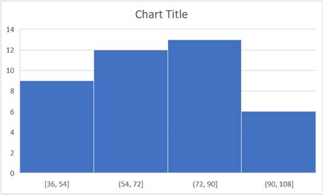 How to insert a histogram in excel 2016 egomusli