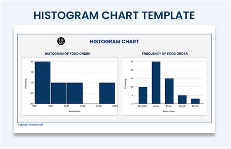 How to use Histograms plots in Excel