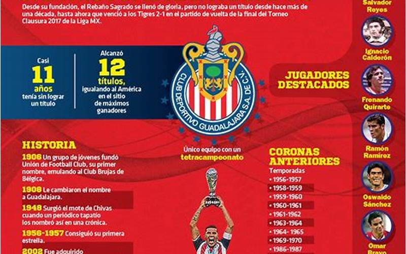 Estadísticas de Chivas contra Club Tigres