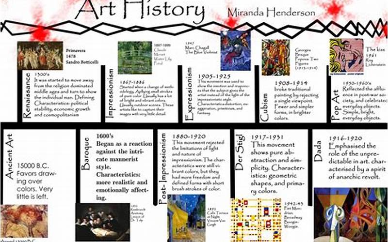 Historical Evolution Of Art