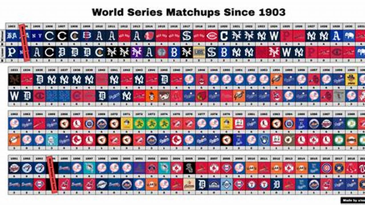 Historical Matchups, TRENDS