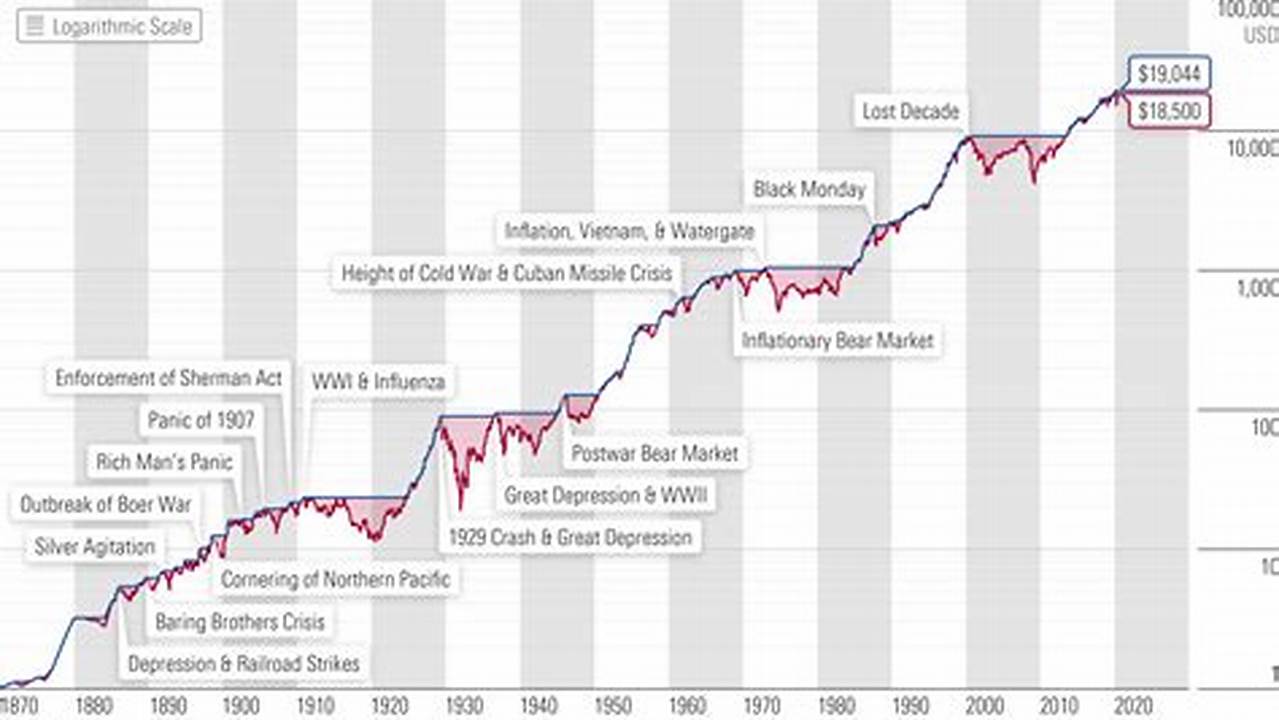 Historical Trends, News