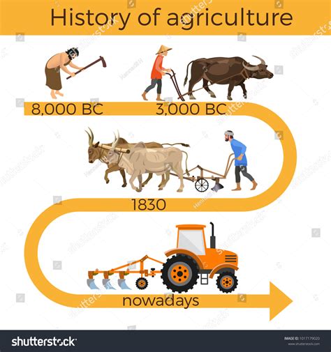 Historical Farming