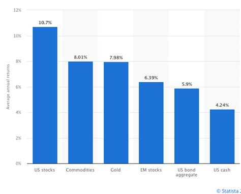 Historical Performance and Price Drivers