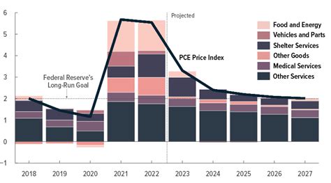Historical Price Trends and Future Outlook