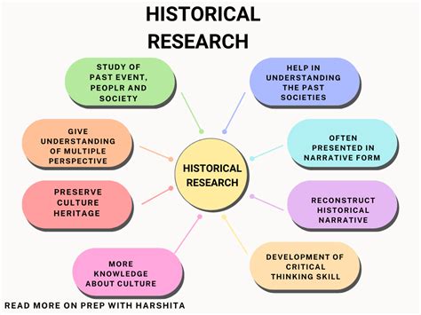 Historical Research