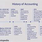 Historical Developments and Evolution of Finance