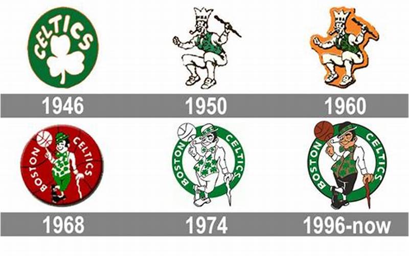 History Of Celtics