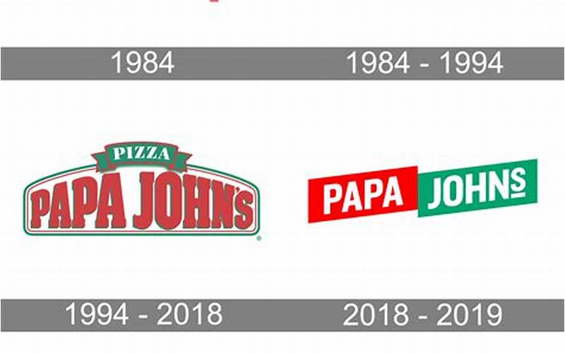 History Of Papa Johns