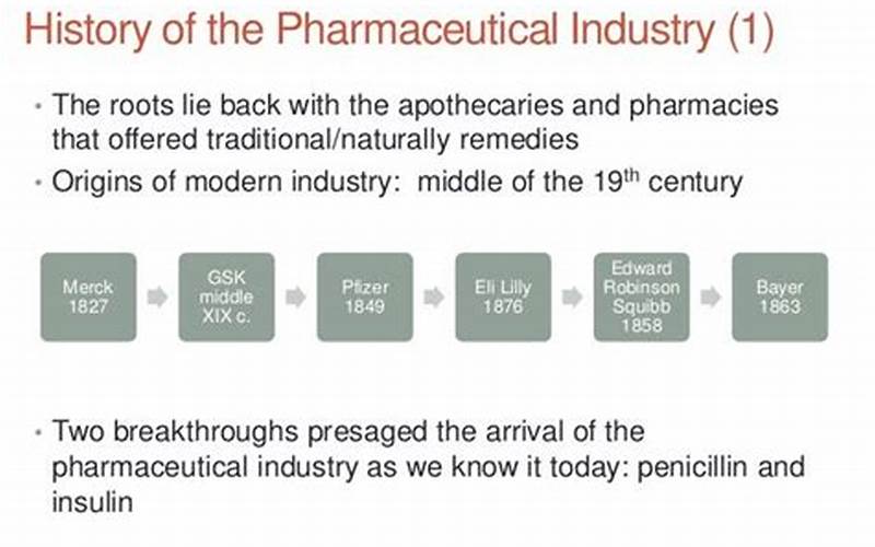 History Of The Pharmaceutical Industry