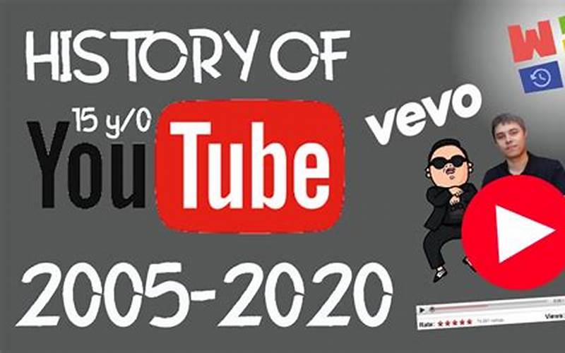 History Of Youtube