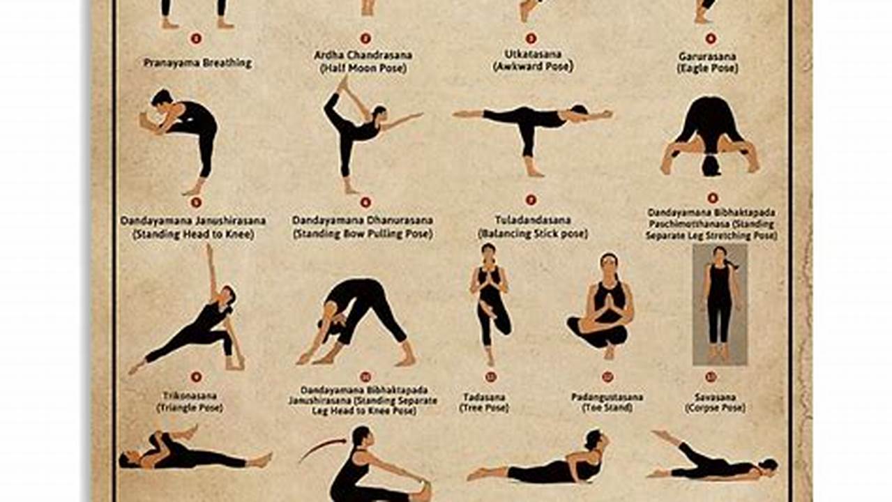 History, Bikram Yoga Postures