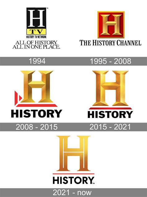 History Channel Logo Quiz