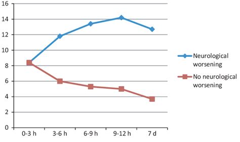 History and Development of NIHSS