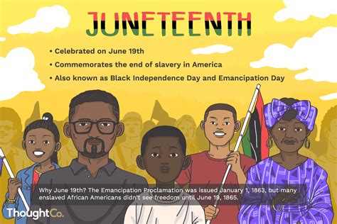 History Meaning Juneteenth