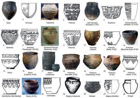 History Of Ceramics